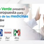 Ranking de las mejores propuestas de apoyo a mujeres en Cuajimalpa